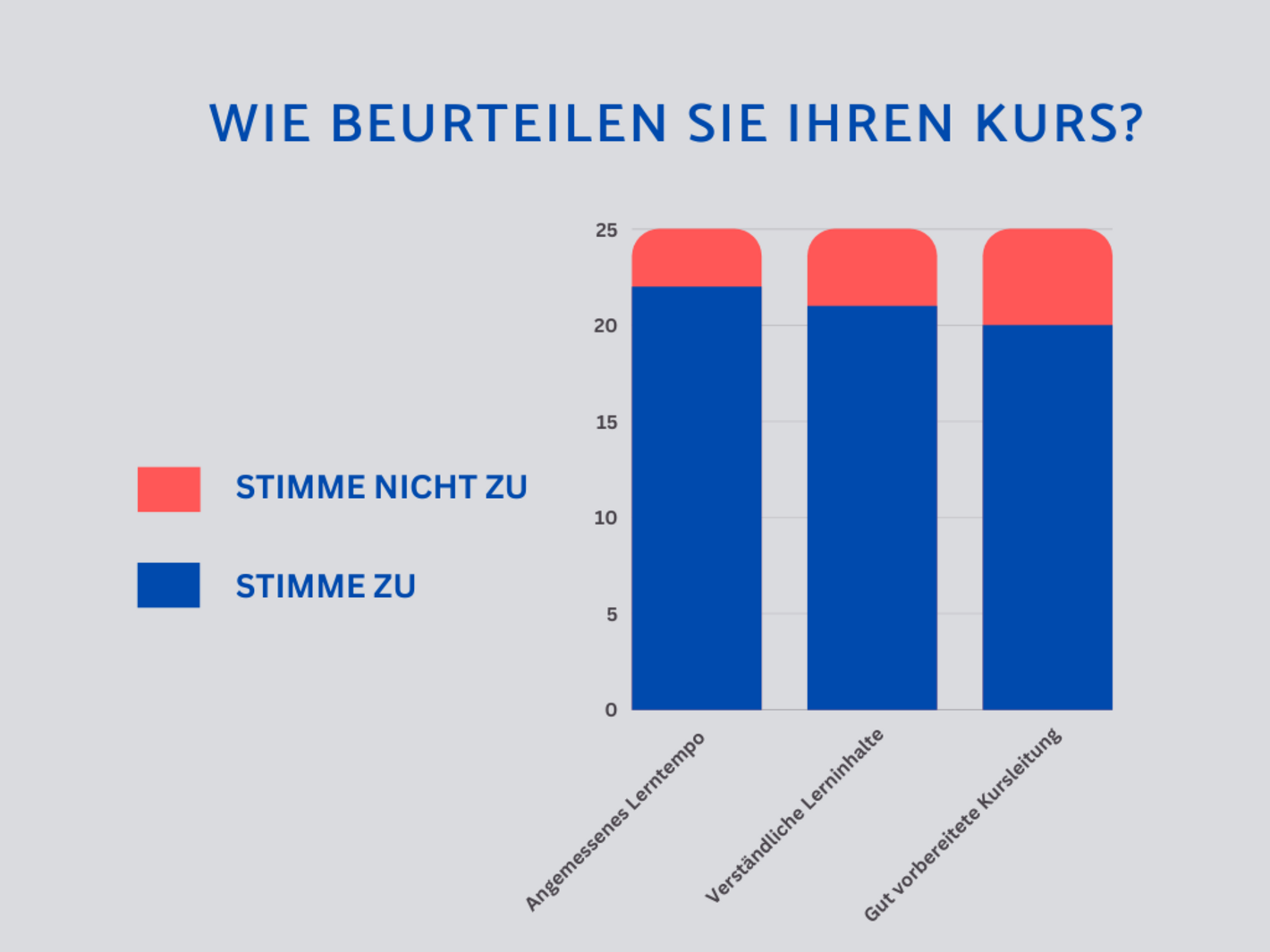 Auswertungsbeispiel Balkendiagramm